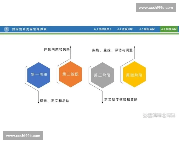 打造高效稳定的系统输出策略与持续优化方法研究